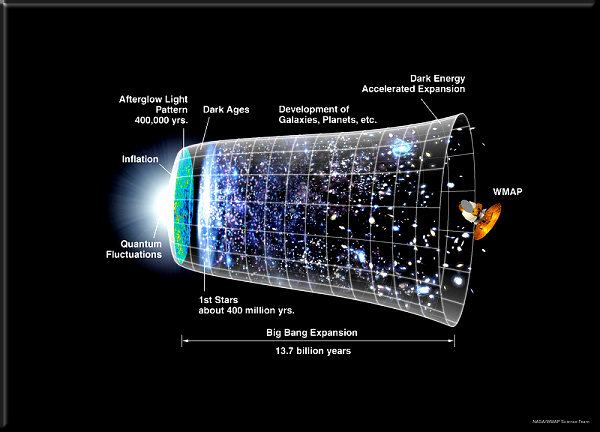 Die Geschichte des Universums