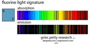 Alex Petty - Lichtsignatur von Fluor