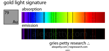 Alex Petty - Lichtsignatur von Gold