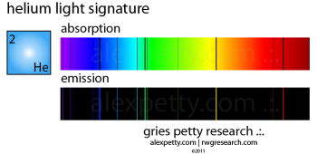 Alex Petty - Lichtsignatur von Helium