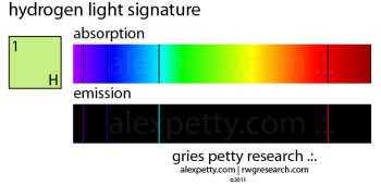 Alex Petty - Lichtsignatur von Wasserstoff