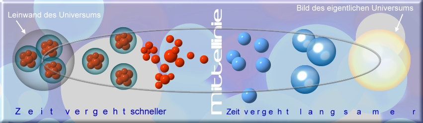 GOLD-DNA Die Informationsaufl�sung