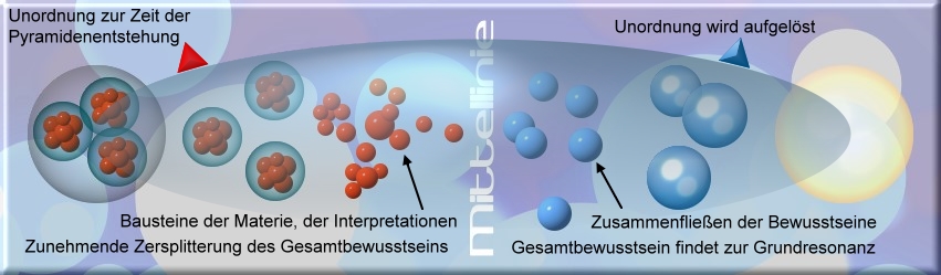 GOLD-DNA Expansion und Optimierung