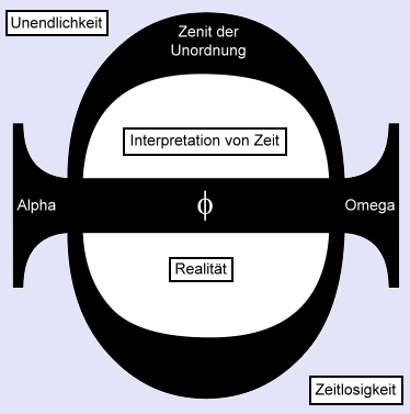 GOLD-DNA Der Phi-Kosmos