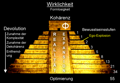 GOLDENE PHILHARMONIE Stufen des Bewusstseins