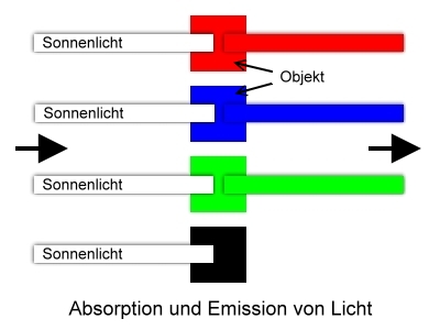 GOLD-DNA Licht und Erscheinung